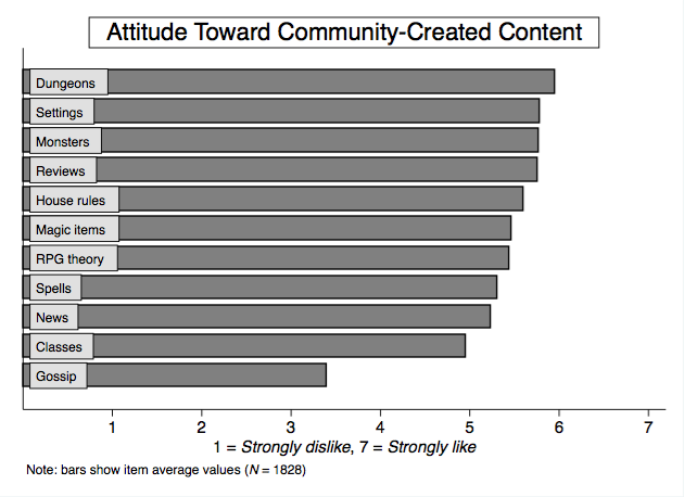 Attitude Toward Community-Created Content